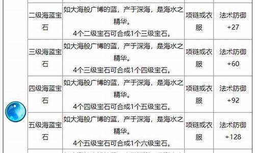 魔力宝贝海蓝宝石属性 宝石大全