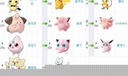 精灵进化：解锁魔力宝贝新形态(魔力宝贝精神)