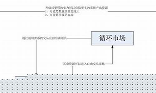经济系统深度解析：魔力宝贝中的致富之道