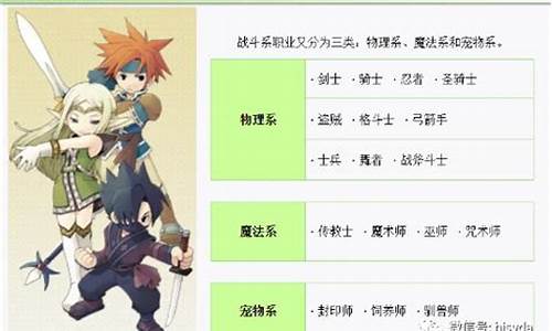 魔力宝贝最佳团队组合推荐，组队更轻松